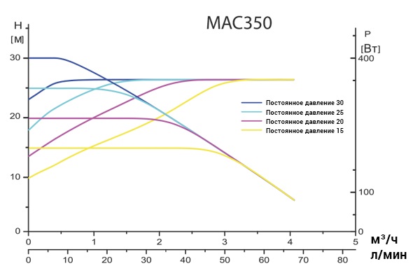harakteristiki_MAC_350.jpg