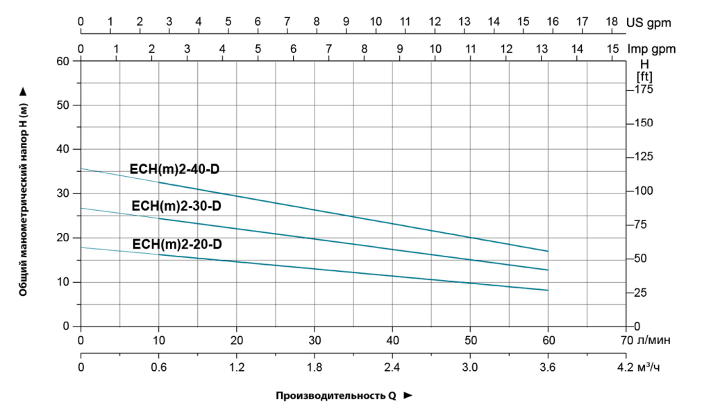 Diagramm2D.png