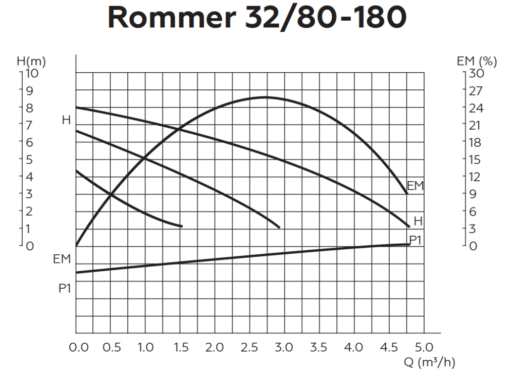 rommer32_80_180.png