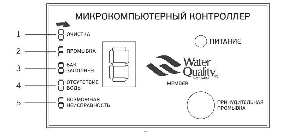 Контрольно-информационный дисплей