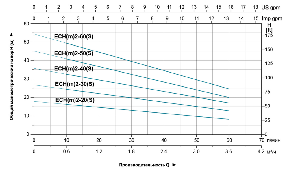 Diagramm2S.png