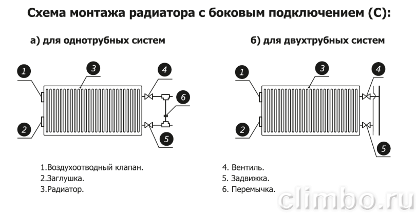 Радиатор стальной панельный Wester 500 X 400 C11 с боковым подключением — фото товара