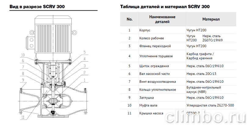 Центробежный IN-LINE насос WATERSTRY SCRV 250-12,5/4 — фото товара