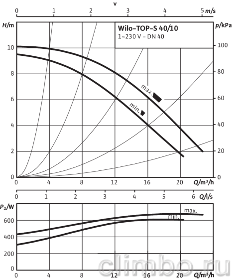 Циркуляционный насос Wilo TOP-S 40/10 EM PN6/10 220V — фото товара