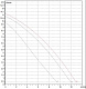 Насос циркуляционный DAB A 110/180 XM -230 v — фото товара
