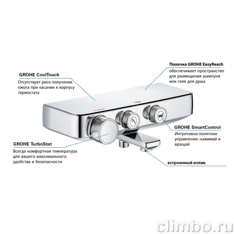 Термостатический смеситель для ванны GROHE GRT SmartControl, настенный монтаж (34718000) — фото товара