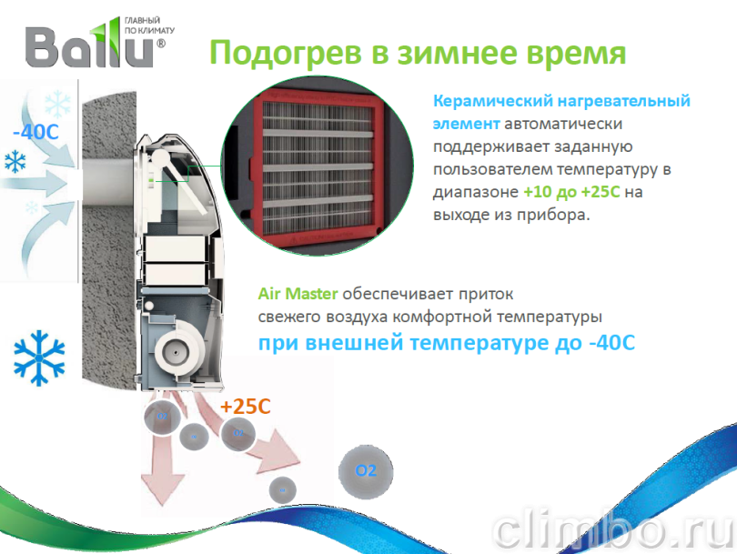 Приточно-очистительный мультикомплекс Ballu Air Master серии Platinum BMAC-200 BASE — фото товара