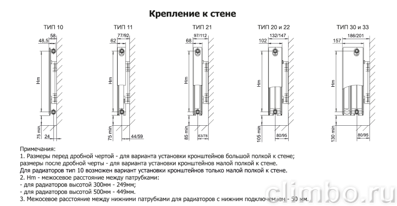 Радиатор стальной панельный Wester 500 X 400 C11 с боковым подключением — фото товара