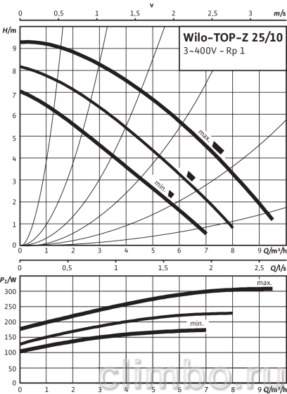 Циркуляционный насос Wilo TOP-Z 25/10 DM PN6/10 — фото товара