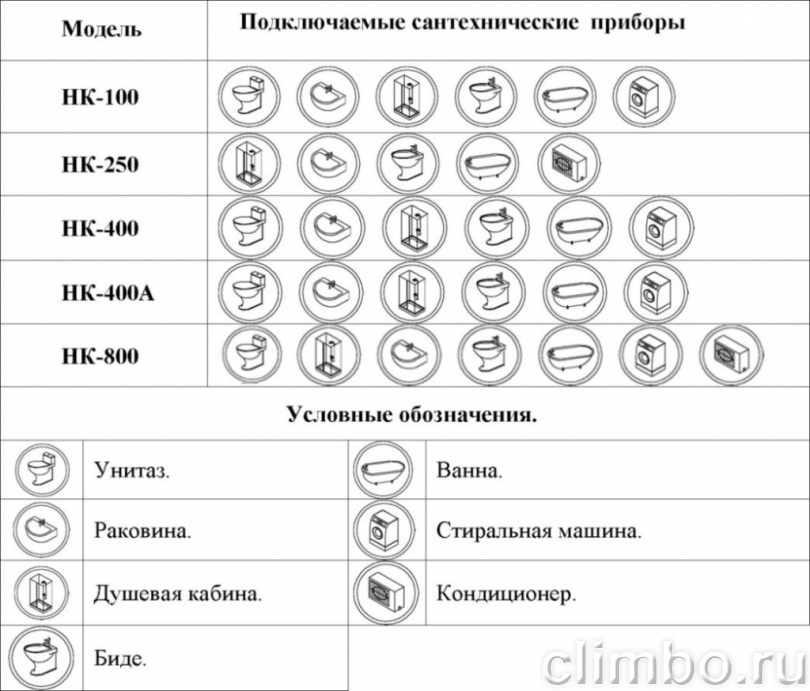 Канализационная насосная станция Vodotok НК-250 — фото товара