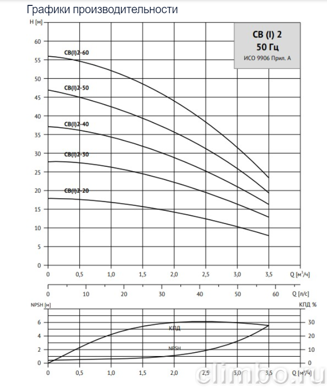 Насос горизонтальный многоступенчатый WATERSTRY CB 4-40 — фото товара