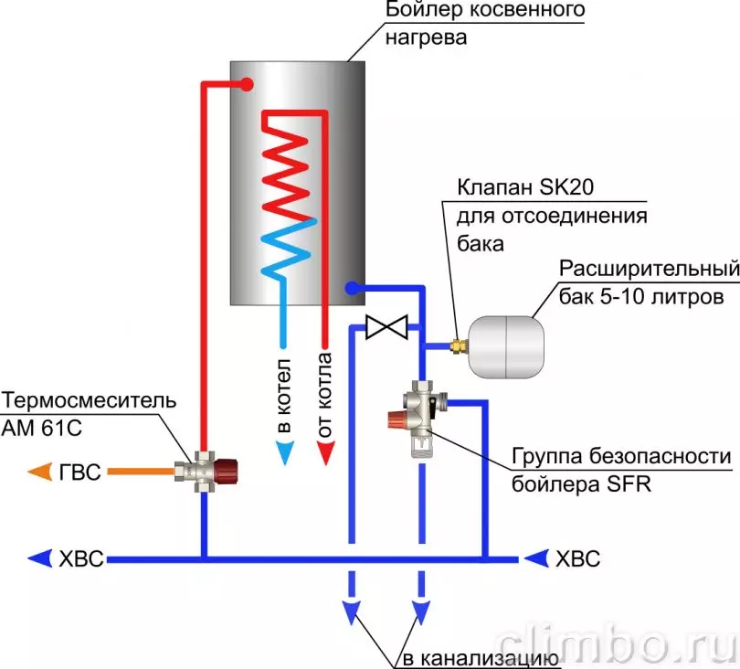 Термостатический клапан Watts Aquamix AM 61C 32-50 °С (3/4