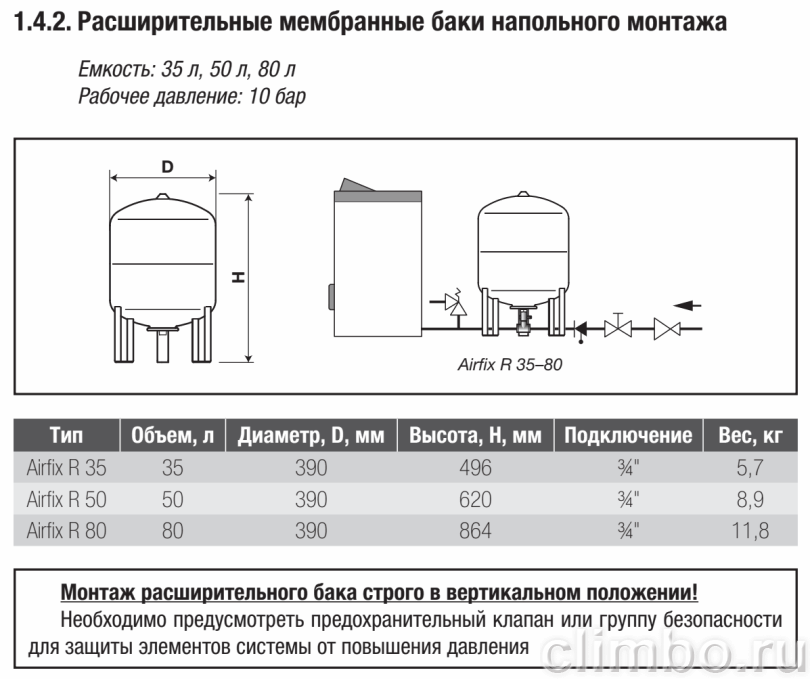 Гидроаккумулятор Flamco Airfix R 50 л — фото, детали конструкции