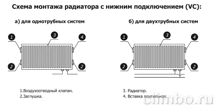 Подключение радиаторов отопления с нижним подключением схема