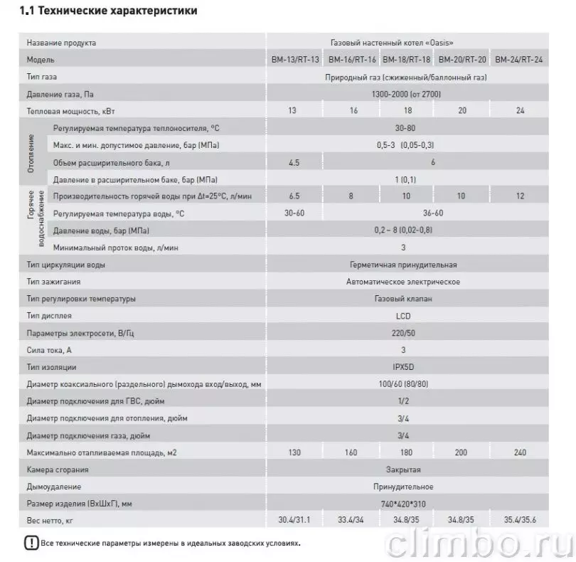 Паспорт котла для чего нужен