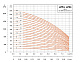 Центробежный многоступенчатый насос LEO LVR 4-3 (220 В)