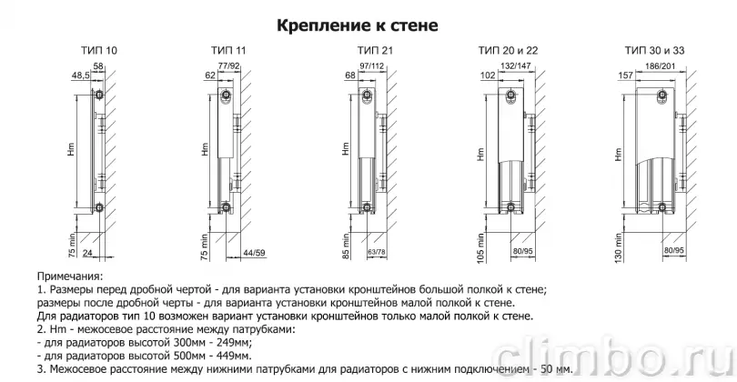 Радиаторы отопления 700 межосевое расстояние