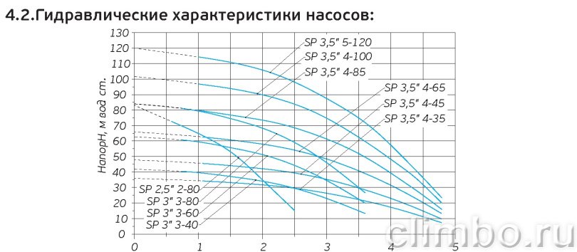 Насос скважинный  Акватек SP 3" 3-80 с кабелем 50 м — фото товара