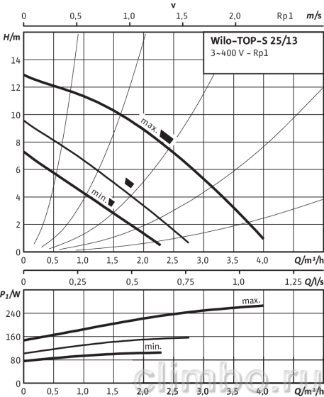Циркуляционный насос Wilo TOP-S 25/13 DM PN6/10 — фото товара
