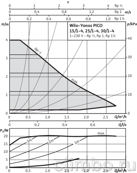 Циркуляционный насос Wilo YONOS PICO 25/1-4 — фото товара