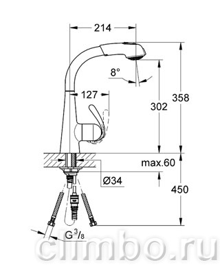 Смеситель для кухни GROHE Zedra с выдвижным изливом, 32553SD0 — фото товара