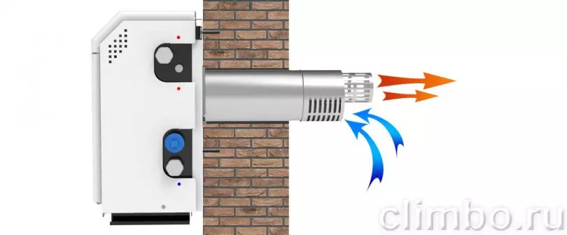 Газовые котлы отопления