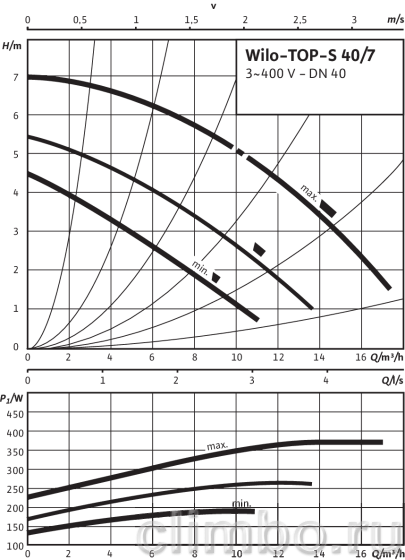 Циркуляционный насос Wilo TOP-S 40/7 DM PN6/10 — фото товара