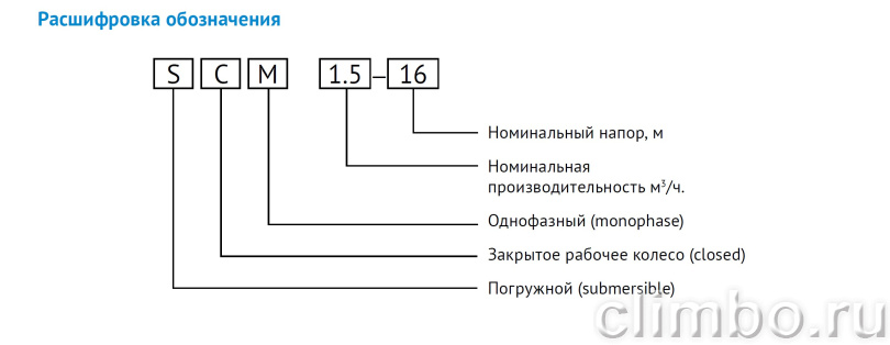 Дренажный насос для чистой воды SCM 1,5-16, 220V, 50Hz, 0,37kW — фото товара