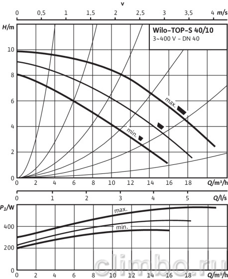Циркуляционный насос Wilo TOP-S 40/10 DM PN6/10 — фото товара
