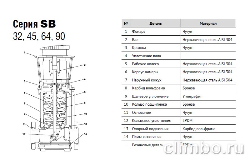 Насос центробежный вертикальный WATERSTRY SB  45-2 — фото товара