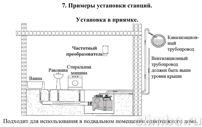 Двухнасосная канализационная станция Vodotok КНС-ПМЧР 9 м / 25 м³/ч, 1,5 кВт, 80 л — фото, детали конструкции