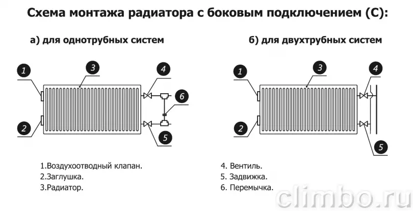 Стальной радиатор отопления с боковым подключением