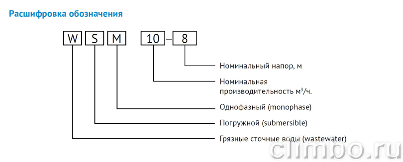 Дренажный насос для загрязненной воды WSM10-8, 220V, 50Hz, 0,55kW — фото товара