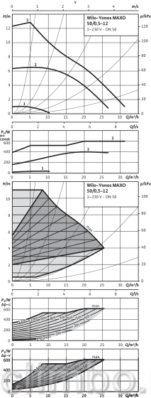 Циркуляционный насос Wilo YONOS MAXO 50/0,5-12 PN6/10 — фото товара
