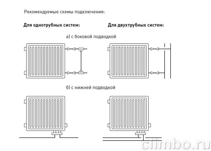 Стальные радиаторы с нижним подключением схема подключения