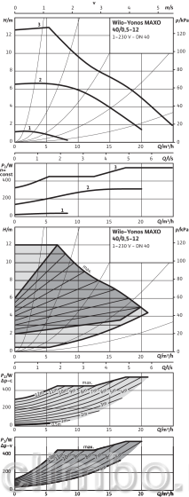 Циркуляционный насос Wilo YONOS MAXO 40/0,5-12 PN6/10 — фото товара