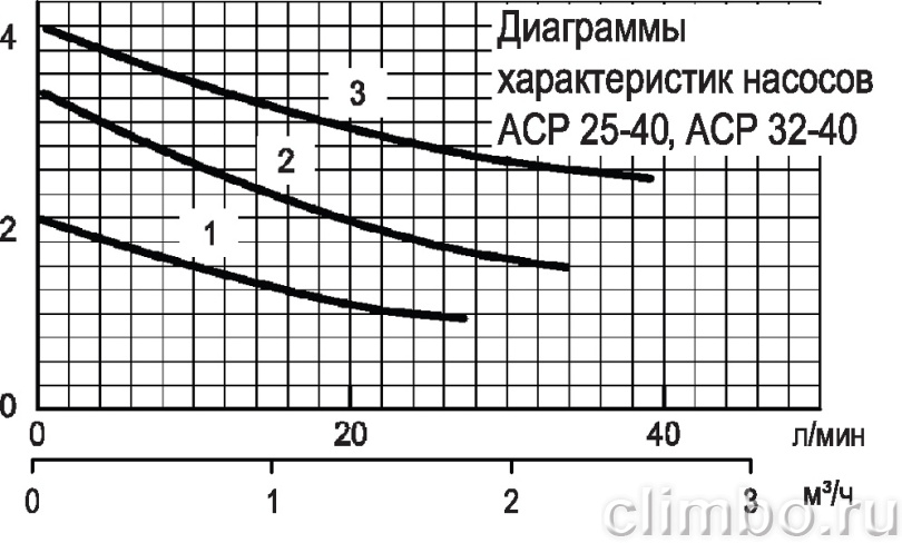 Насос Акватек ACP 32-40 (с гайками) — фото товара