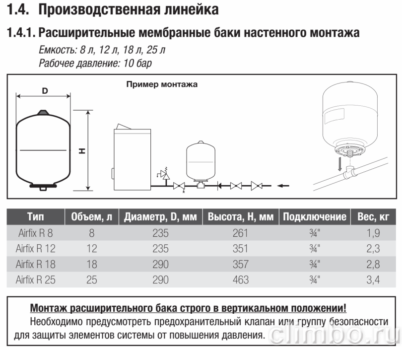 Гидроаккумулятор Flamco Airfix R 8 л — фото, детали конструкции