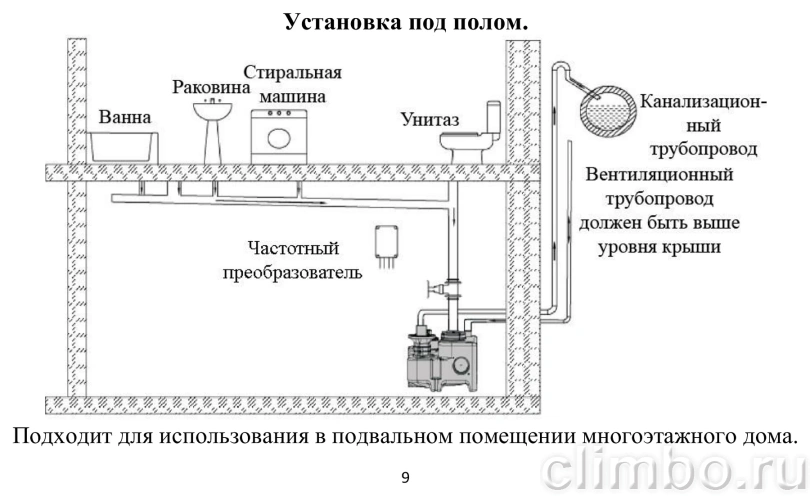 Двухнасосная канализационная станция Vodotok КНС-ПМЧР 9 м / 25 м³/ч, 1,5 кВт, 80 л — фото, детали конструкции