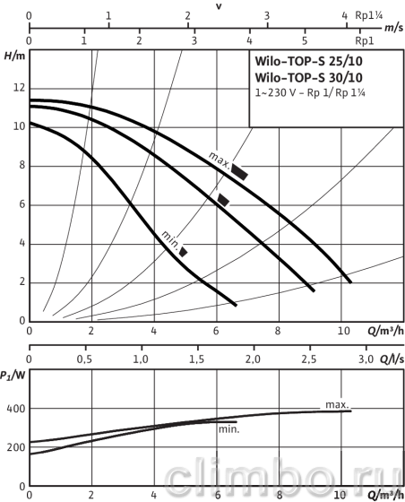 Циркуляционный насос Wilo TOP-S 25/10 EM PN6/10 220V — фото товара