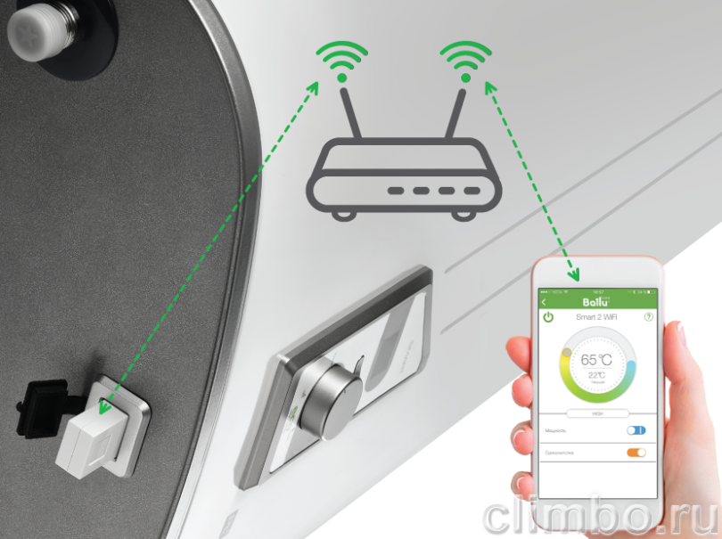 Водонагреватель, бойлер Ballu BWH/S 50 Smart WiFi — фото товара