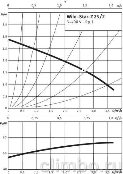 Циркуляционный насос Wilo STAR-Z 25/2 DM — фото товара