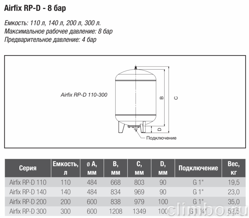 Гидроаккумулятор Flamco Airfix RP-D 110 л — фото, детали конструкции
