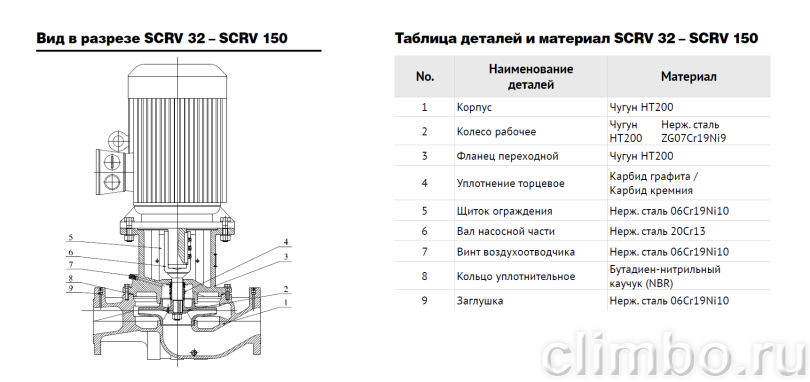 Центробежный IN-LINE насос WATERSTRY SCRV 65-83/2 — фото товара