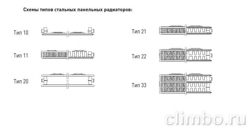 Тип 11 no 12. Радиаторы стальные панельные Oasis OC 22-5-06. Стальной панельный радиатор Oasis Pro PN. Типы стальных панельных радиаторов. Стальной панельный радиатор «Oasis Pro» PN 11.