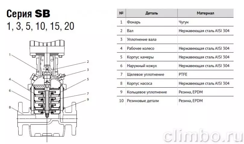 Насос центробежный самовсасывающий REDVERG RD-SPS60L