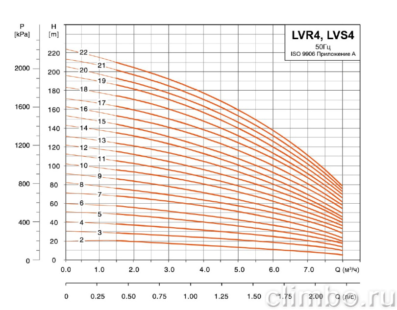 Центробежный многоступенчатый насос LEO LVR 4-2 (380 В)