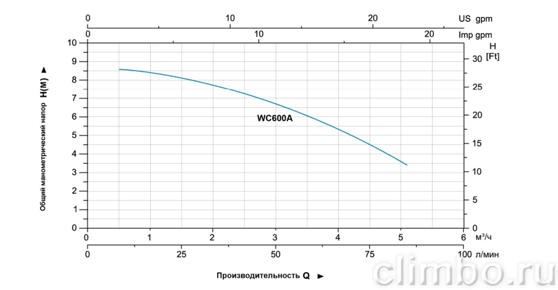 Канализационная установка wc 600 a koer