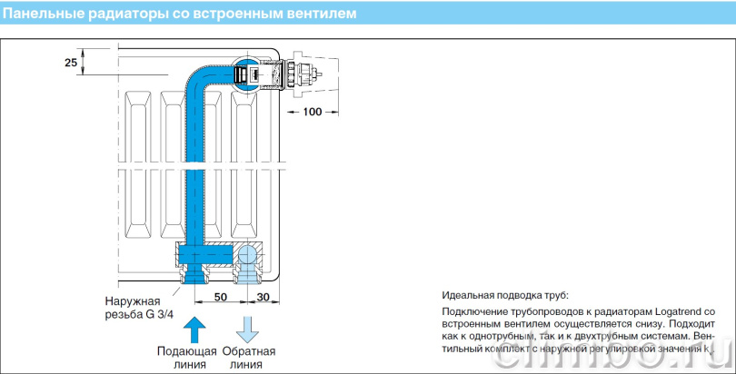 BUDERUS Радиатор Logatrend VK-Profil 22/500/400 — фото товара