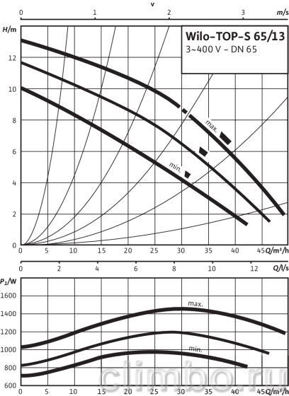 Циркуляционный насос Wilo TOP-S 65/13 DM PN6/10 — фото товара